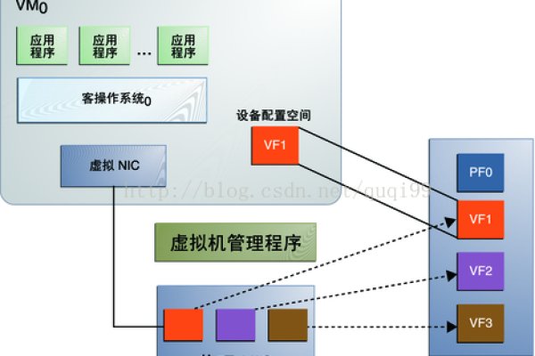 如何优化服务器虚拟化性能利用率：一个案例剖析 (服务器虚拟化性能利用率很低案例)