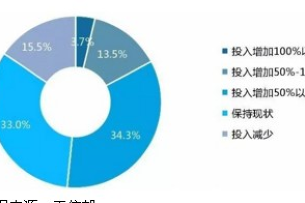 大数据和全数据_全量数据应用  第1张