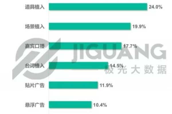 大数据都有什么_没有开通资源，为什么每天都有费用产生