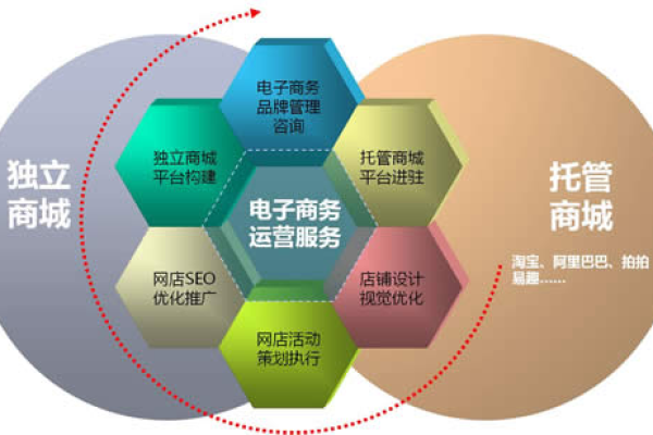 电子商务网站建设方案案例_镜像部署OpenCart电子商务网站（Linux