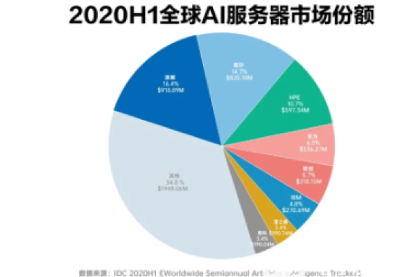 美国服务器租用网站大全：全球领先供应商推荐，价格透明优惠，专业技术支持