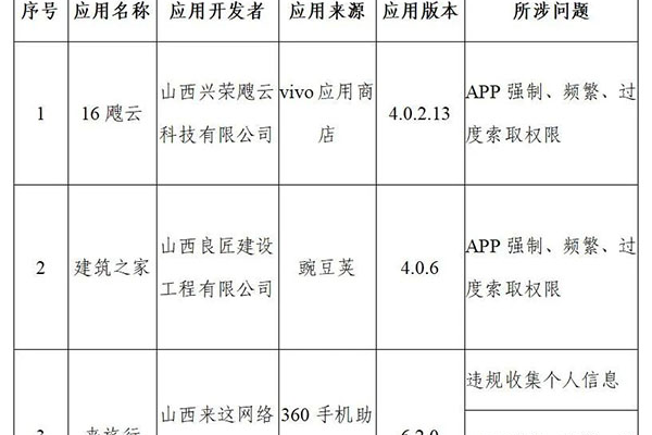 工信部：规范电话营销管理，加强个人信息保护（工信部:规范电话营销管理,加强个人信息保护的通知）