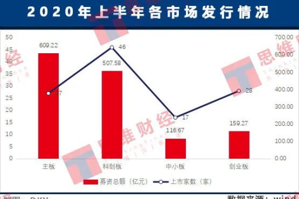 《2020年上半年网络安全态势情况综述》发布（2020年上半年网络安全报告）