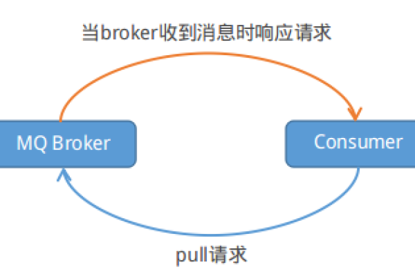 RocketMQ定时消息逃逸，重试四次直接舍弃，是否改成一直投递？