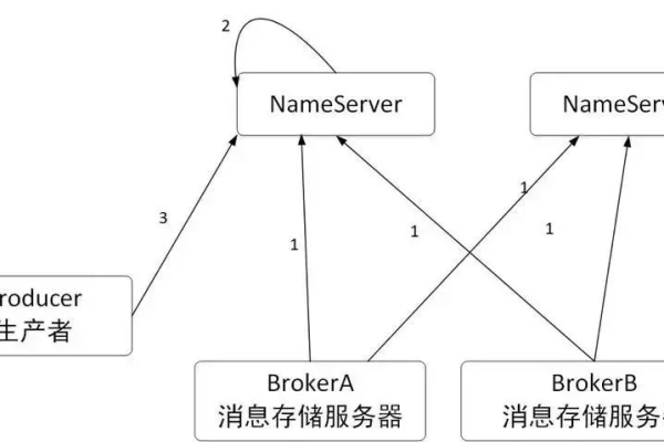 RocketMQ生产者有必要和proxy建立心跳吗？