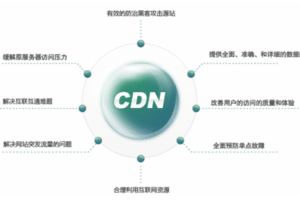 cdn支持直播吗_CDN是否支持直播加速