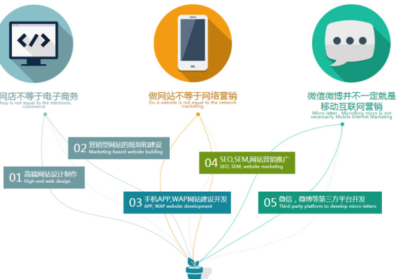 如何进行绵阳网站建设,了解绵阳网站建设的重要性