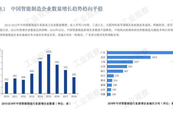 安徽网站建设有哪些趋势和机遇,安徽网站建设现状及发展规划