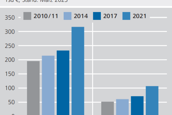 德国cn2vps,德国人口2022年更新（德国人口2021年）