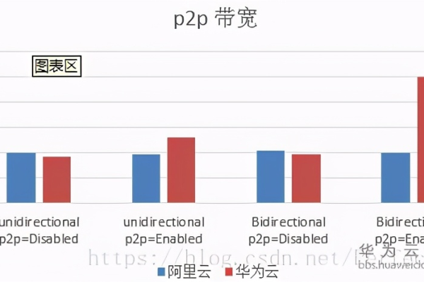 cdn厂商对比_TCO对比支持哪些云厂商