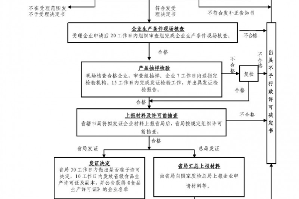 产品研发的工作流程_工作流程