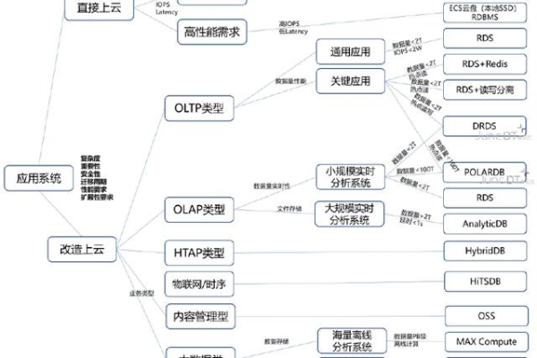 在PolarDB我想源码编译运行 CN，发现 CN 起不来，报错 如何解决？