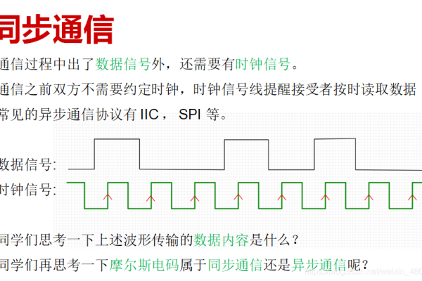 串口通信printf_printf