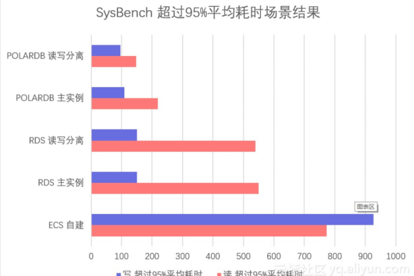 PolarDB的pxd安装总报错 国内的源是哪个？