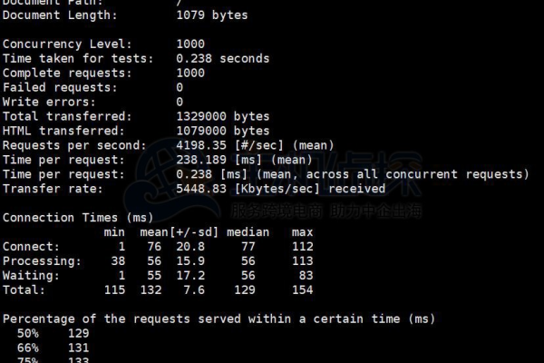 HostDare：美国CN2 GIA线路SSD系列VPS 85折优惠，年付$30起，CKVM系列9折 $45/年起