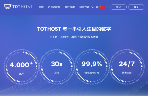 TOTHOST： 越南VPS, 越南原生IP，VPS8折 月付 1.92$ 起，不限流量. 圣诞节活动：参与电报群小游戏，赢取6$代金券