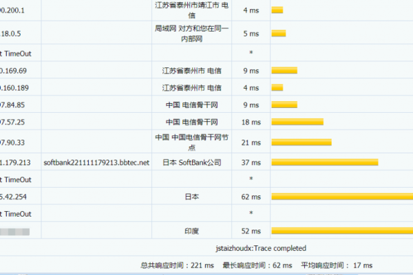 HostYun日本大阪CN2 VPS主机9折月付19.8元起（1Gbps大带宽、高性能AMD5950X CPU）