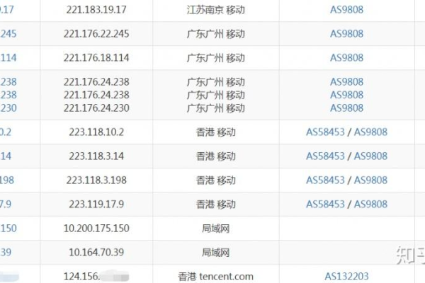 Vmiss：新增美国CN2 GIA线路VPS，200Mbps-1Gbps带宽，强制三网回程CN2 GIA，全场8折优惠，月付24元起