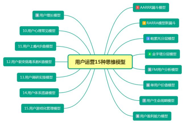 模型可解释性，我们真的能读懂AI的思维吗？  第1张