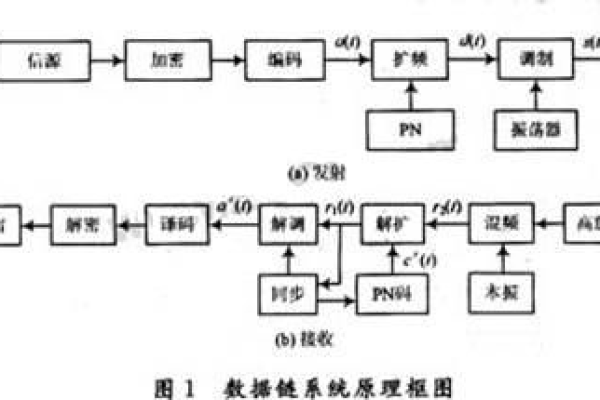 数据通信系统的基本构成和各部分功能  第1张