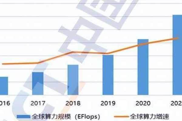 个人ai服务器的实际应用价值在哪里？