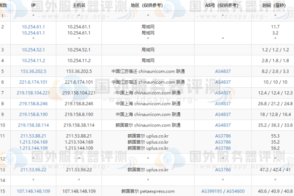 UnixBench：Linux VPS 服务器性能测试跑分脚本