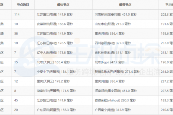 hostEONS美国VPS八折$21/年起，KVM构架，100Mbps带宽不限流量，免费20G防御+送Windows授权