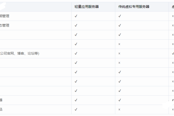 VPS服务器远程管理软件 Winscp及Putty下载、安装、使用教程  第1张