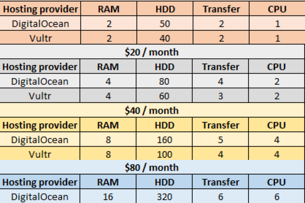 DigitalVirt：香港CMI大带宽VPS，三网回程强制 CMI 线路，2核2G20GB NVMe，10Gbps@2TB，月付249元起