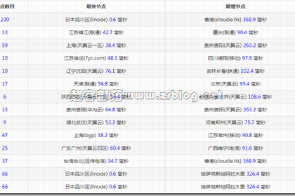 hostflyte：8折优惠码送上，cn2 vps半年仅需$8.98；还有常规4G内存VPS仅需$8.8/年  第1张