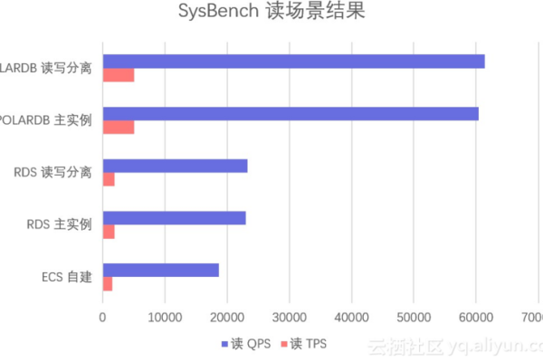 PolarDB除了书写时强制force index 还有其它方案吗？  第1张