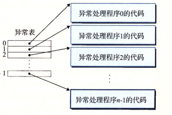 计算机系统的基础和核心（深入理解计算机系统有什么用）