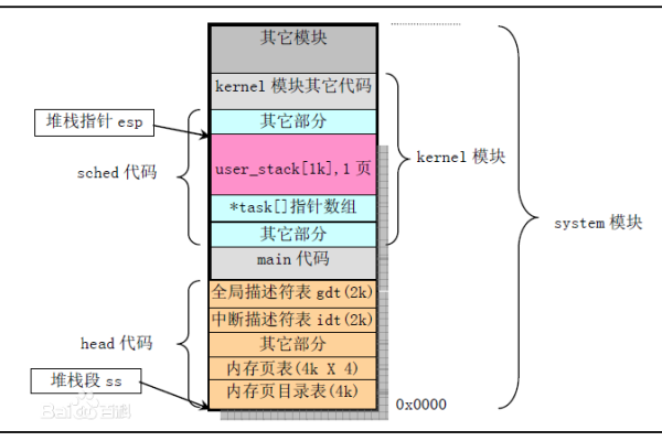 还不了解堆栈和队列吗?数据结构最基础、最重要的概念必须掌握!是什么（简述消息队列和消息总概念）