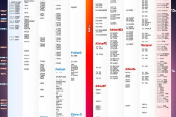 缓存对计算机的意义（计算机性能与缓存的重要性的关系）