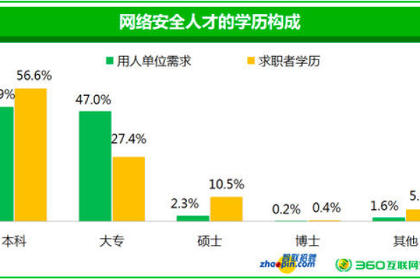 安全需求的五个方面（安全需求有哪些）