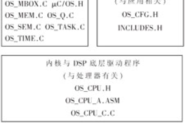 流媒体协议中哪个实时性最差（常见流媒体协议）