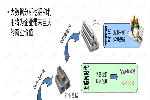 大数据技术包括哪几个层面