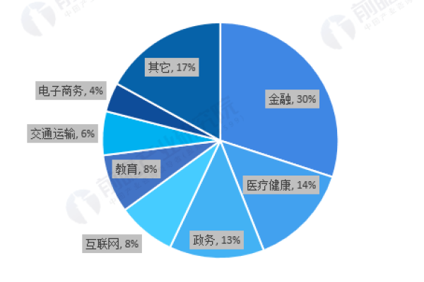 大数据具体指哪些方面  第1张