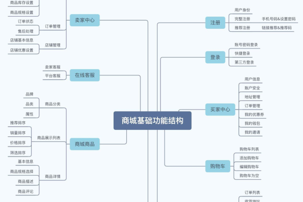 如何理解和管理多用户系统？  第1张