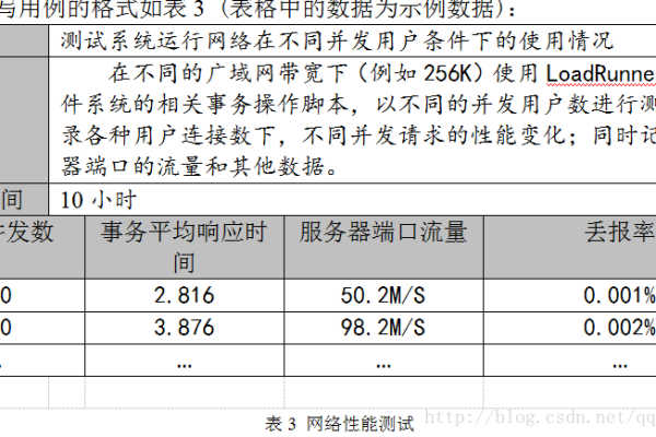 性能测试的目的是什么