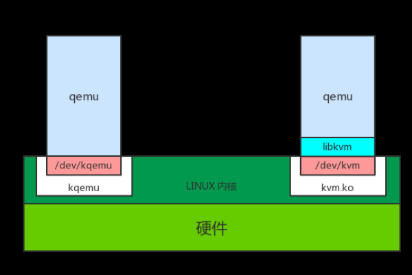 #做站首选#HostKvm：2核|2G|30G Raid10|120G|10Mbps|香港CN2直连|月付$7.6（香港 直连 cn2 vps）  第1张