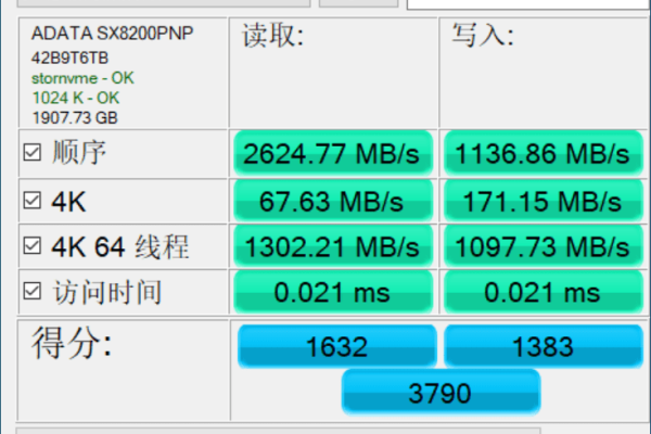 #双十二#CloudCone：1核|1G|20G SSD|5T流量|1Gbps|洛杉矶MC|年付$14.11(今年的双十二)