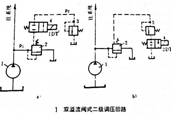 如何有效利用控制台进行系统管理与故障排查？