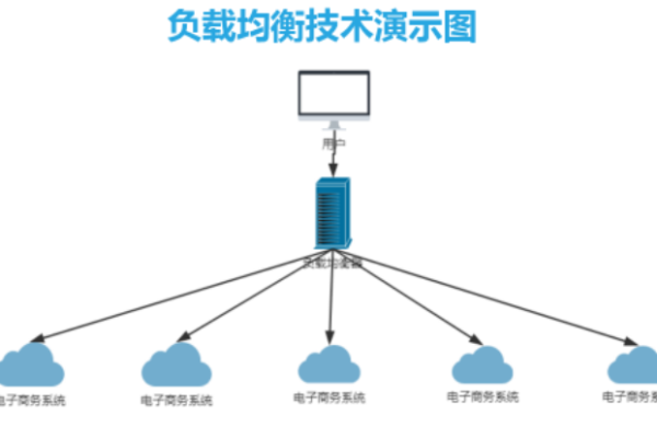 负载均衡集群能否实现热备功能？