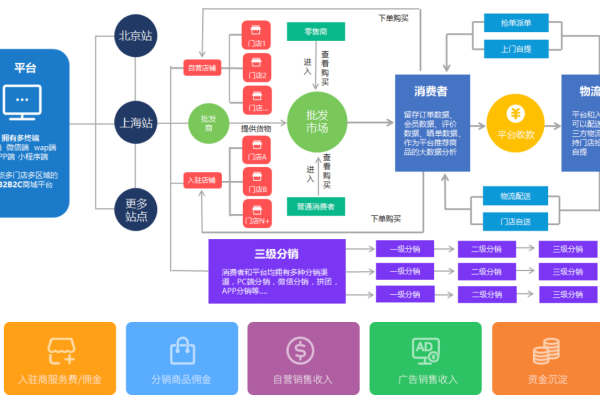 多用户商城系统的优势和应用场景是什么,了解一下多用户商城系统的基本架构和功能特点