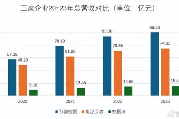 2023年的数据中心：在各方面取得的突破