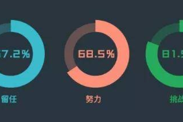 全球数据中心发展的关键考虑因素