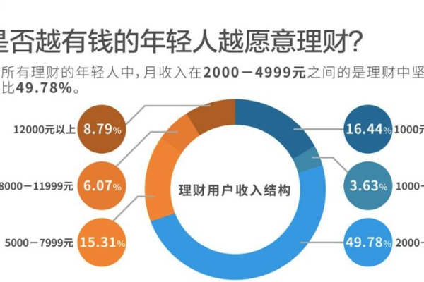 评估和选择美国数据中心的合作伙伴