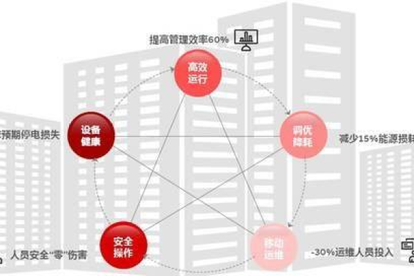 美国数据中心的节能与碳中和计划：建设可持续发展的数字基础设施