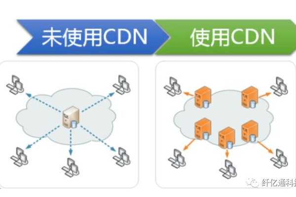 什么是CDN剥皮？这一技术如何改变网络内容分发？